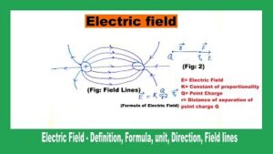 electric field image